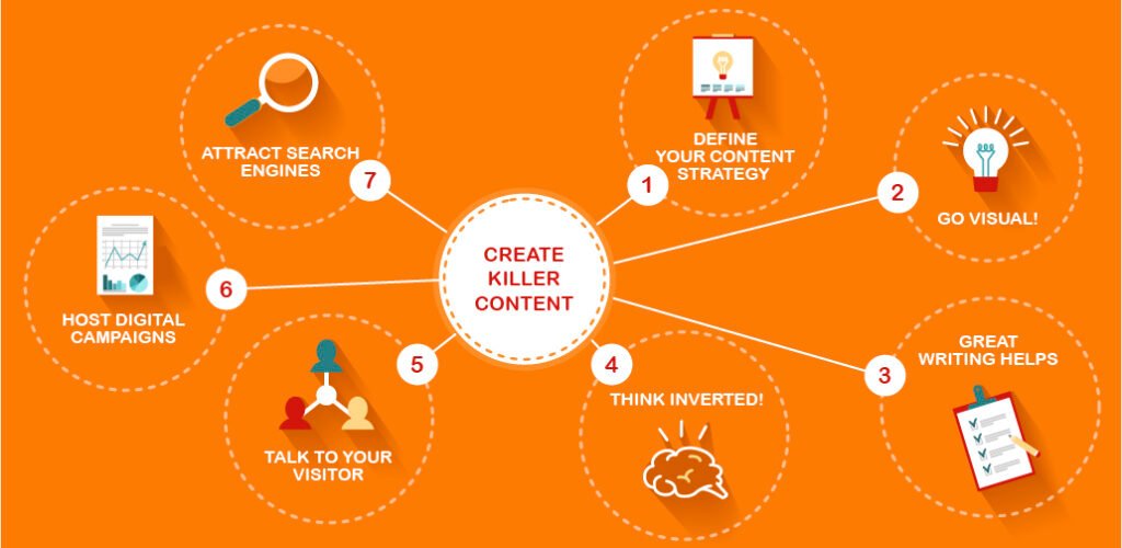 Content marketing funnel diagram illustrating stages from awareness to advocacy.