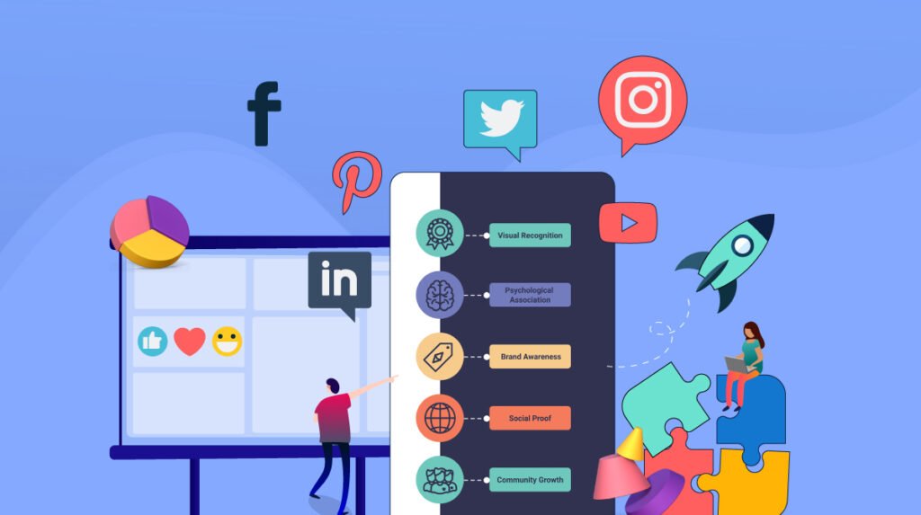 Social media marketing analytics dashboard showing engagement metrics across platforms.