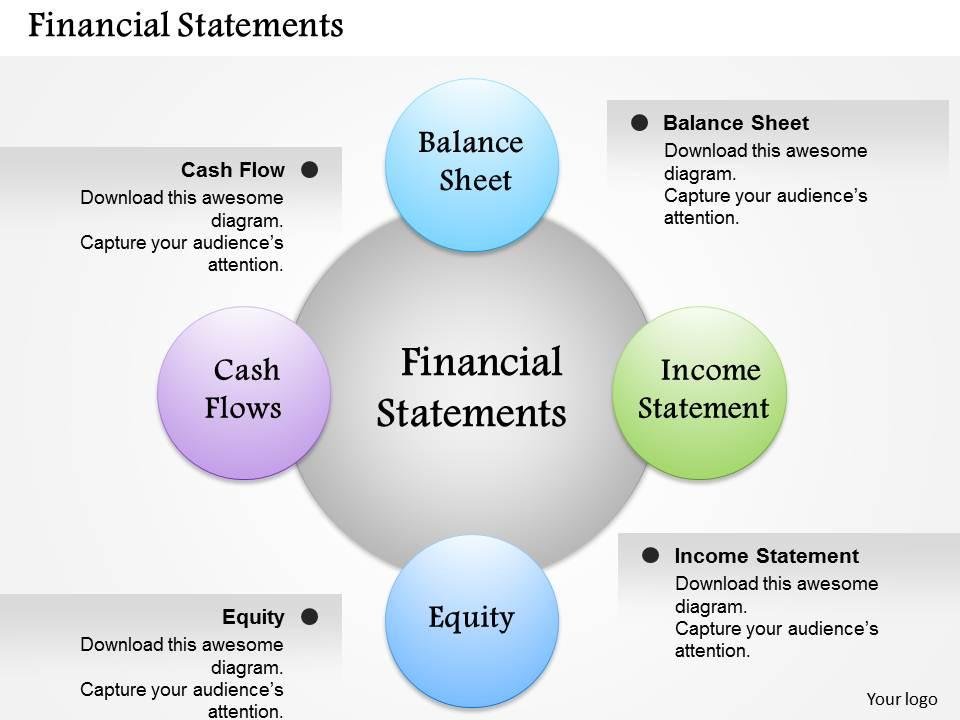 Flow chart showing how Net Profit from the P&L flows into the Balance Sheet's Equity and how Cash Flow changes the Balance Sheet's Cash asset.