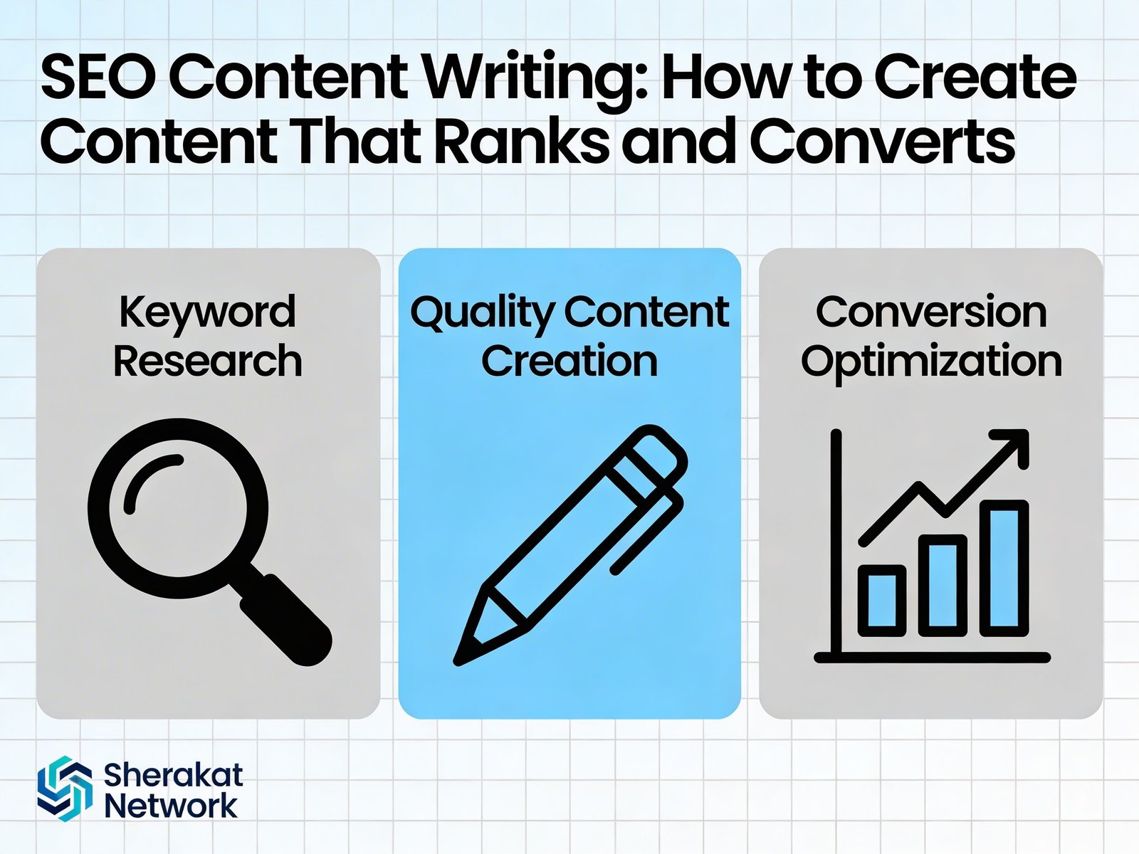 SEO Content Writing: How to Create Content That Ranks and Converts