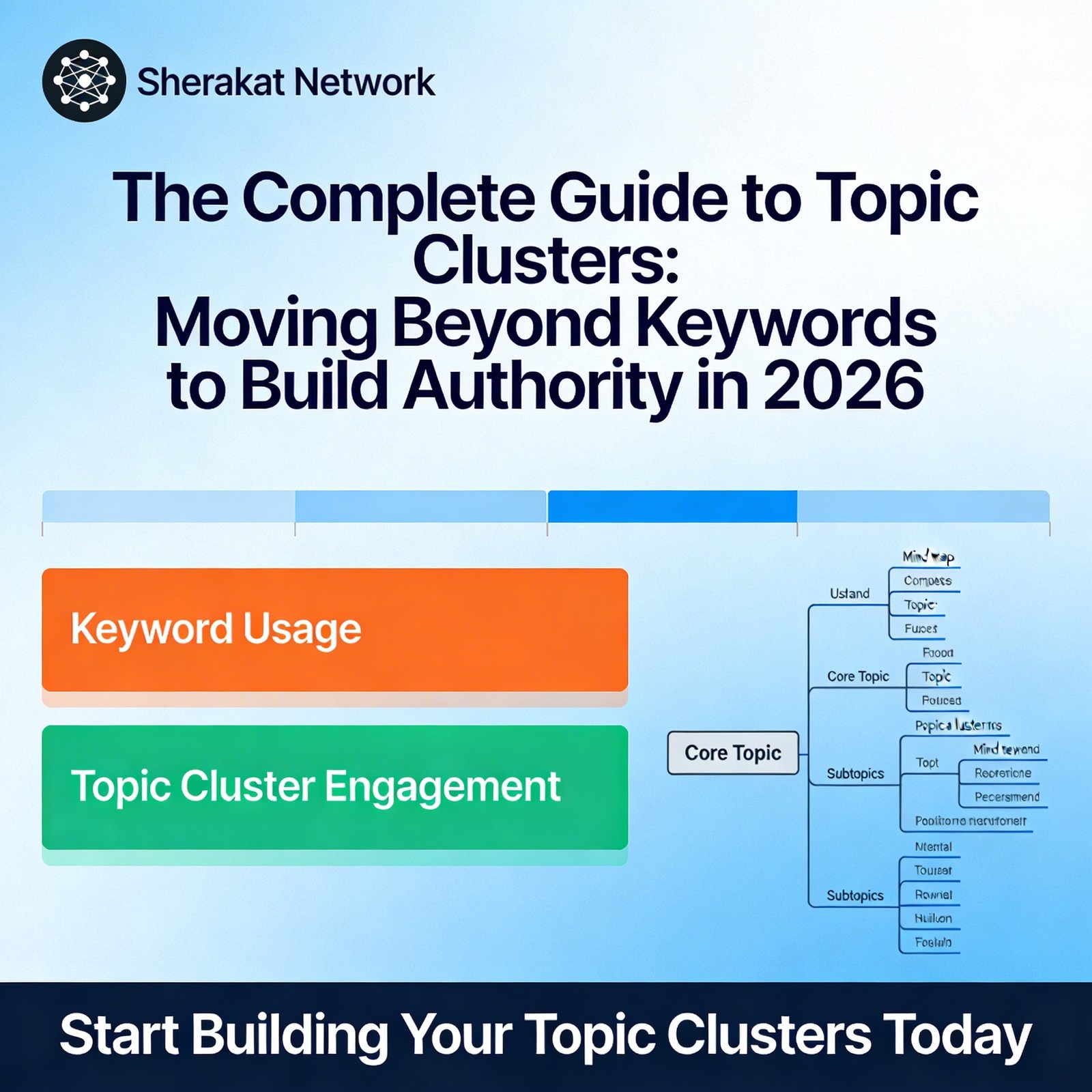 The Complete Guide to Topic Clusters: Moving Beyond Keywords to Build Authority in 2026
